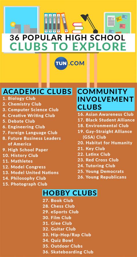 charity clubs to start in high school|A Comprehensive List of High School Clubs Students Can Join.